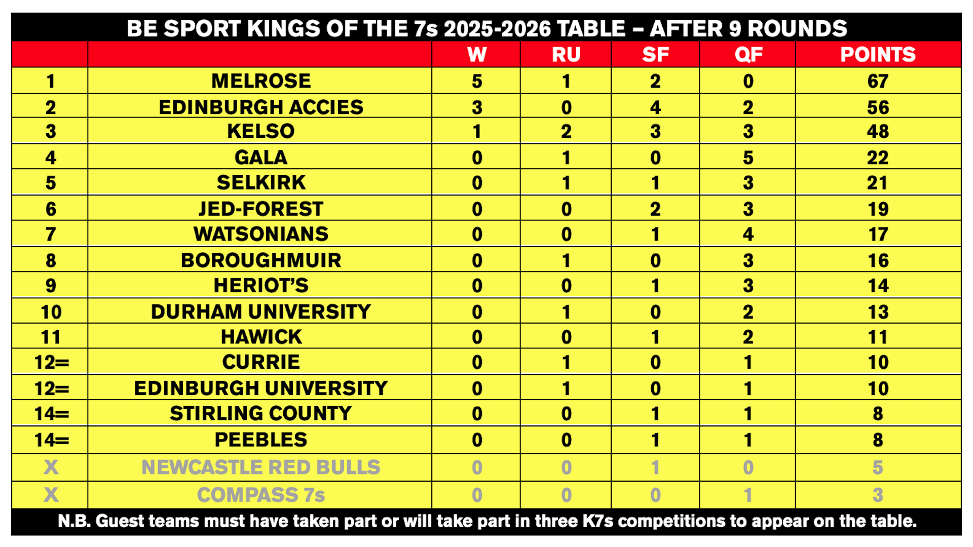 Kings of the Sevens